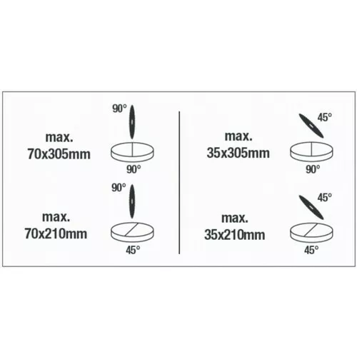 Pokosová pila s potahem 1 600W / 210mm Powerplus POWX075710S