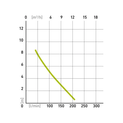 Čerpadlo ponorné, 750w, 13000l/hod EXTOL CRAFT 414141