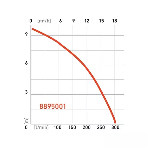 Čerpadlo ponorné kalové, 750w, 18000l/hod=300l/min EXTOL PREMIUM 8895001