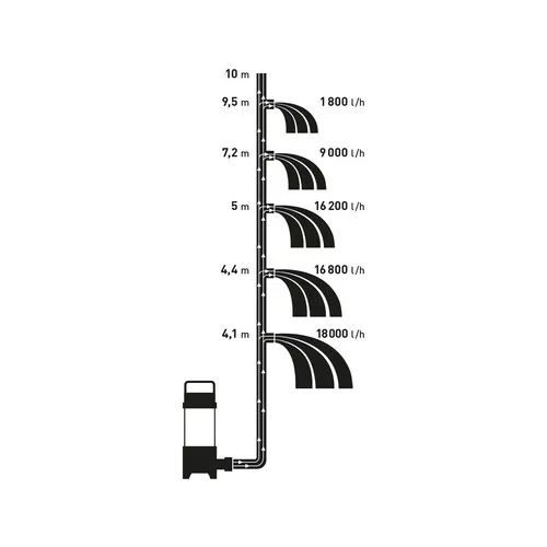 Čerpadlo ponorné kalové, 750w, 18000l/hod=300l/min EXTOL PREMIUM 8895001
