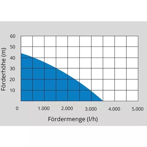 DOMÁCÍ VODÁRNA HWW 1000 P INOX Güde 6026
