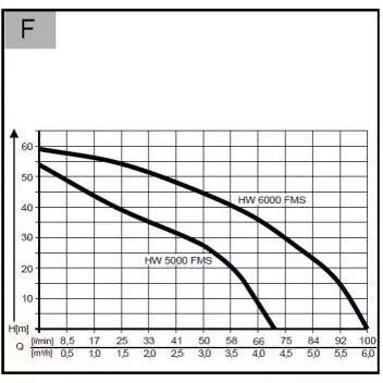 HW 6000 FMS Premium AL-KO