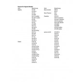 Nůž - 46cm (benz. sekačky AL-KO, SbA)