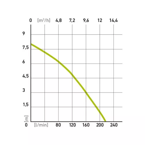 Čerpadlo ponorné na znečištěnou vodu, 750w, 13000l/h EXTOL PREMIUM 414142