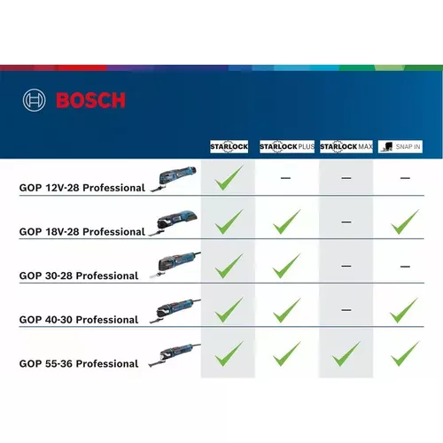 Multi-Cutter GOP 30-28 BOSCH 0601237001