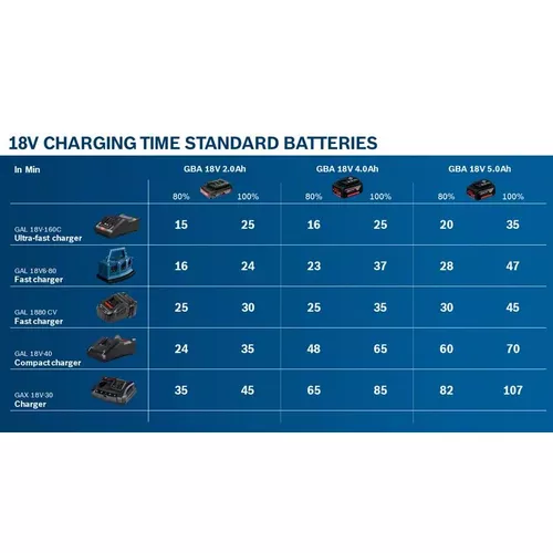 Akumulátor GBA 18V 4.0Ah BOSCH 1600Z00038