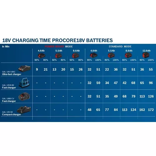 Akumulátor ProCORE18V 8.0Ah BOSCH 1600A016GK