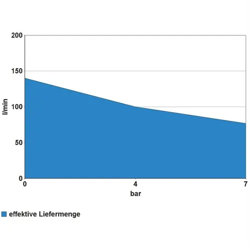 Kompresor 231/10/24 Güde 50113