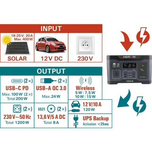Stanice nabíjecí, 1200w, 921wh HERON 8896801